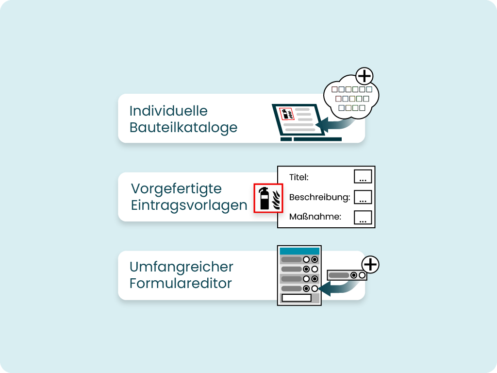 Grafische Darstellung der KEVOX Funktionen: Individuelle Bauteilkataloge, vorgefertigte Eintragsvorlagen und ein umfangreicher Formular-Editor.