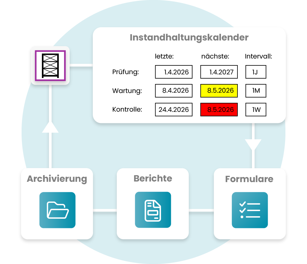 Instandhaltungskalender mit Archivierung, Berichten und Formularen zur Wartungsplanung.