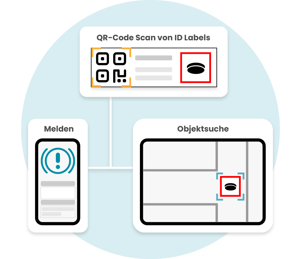 QR-Code-Scan und Objektsuche zur Identifikation und Meldung von Objekten im Facility Management