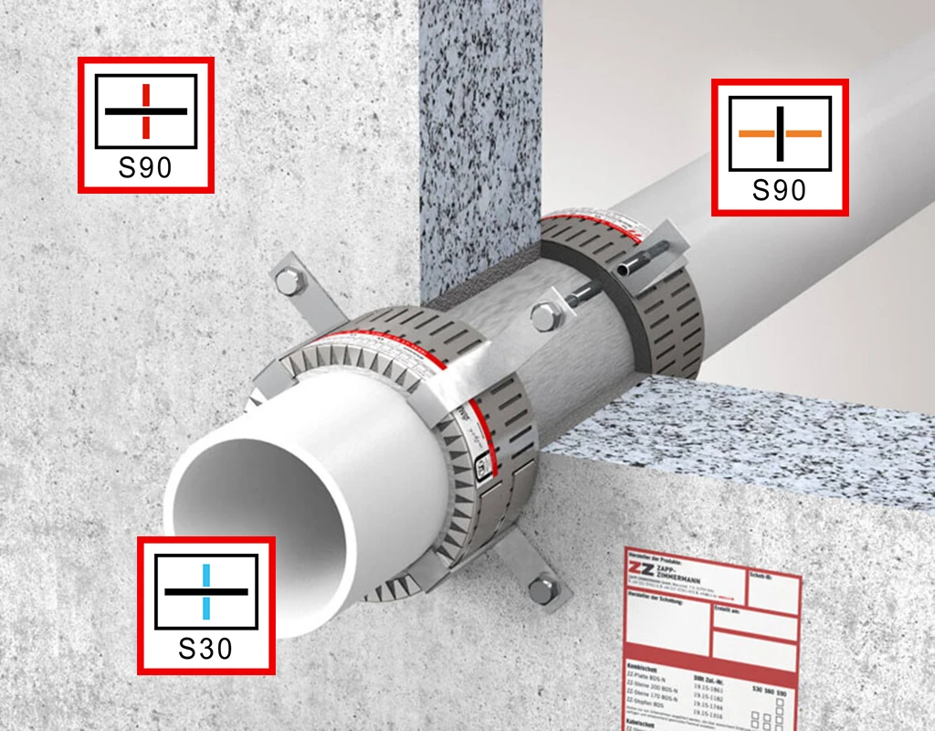 Brandschutz-Schottung für Rohrleitungen mit S90- und S30-Kennzeichnungen.
