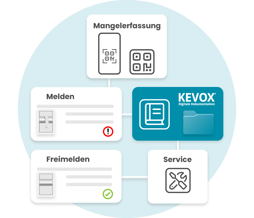 Diagramm zur digitalen Mängelerfassung und Dokumentation mit KEVOX-Software.